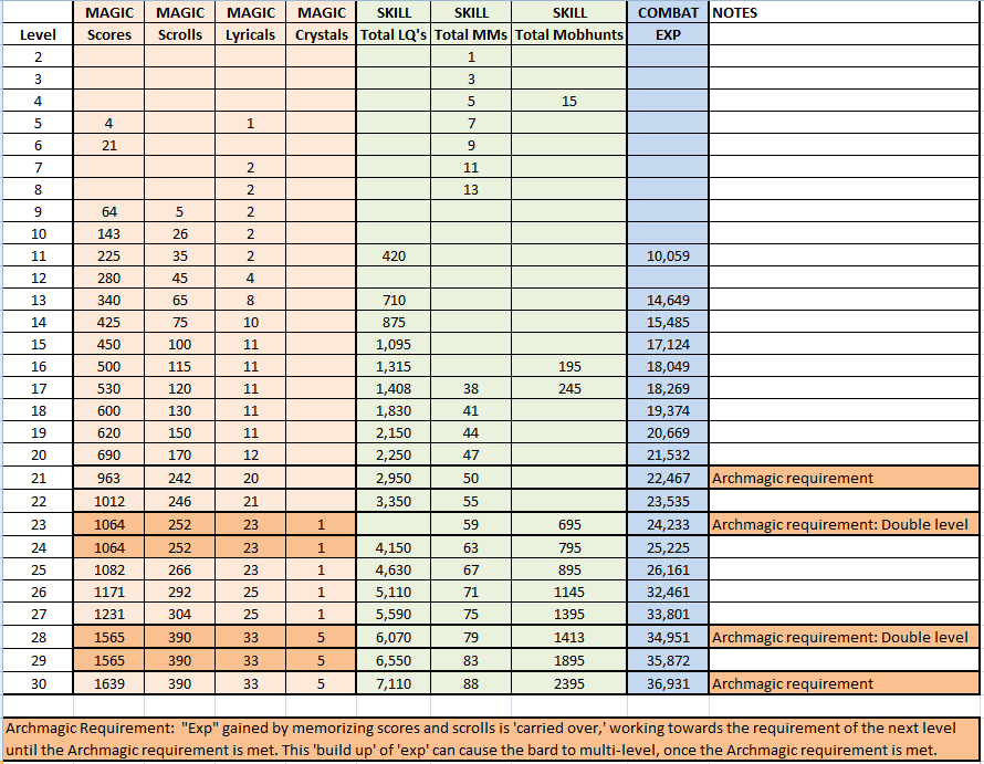 Samiyah Bard Chart.png