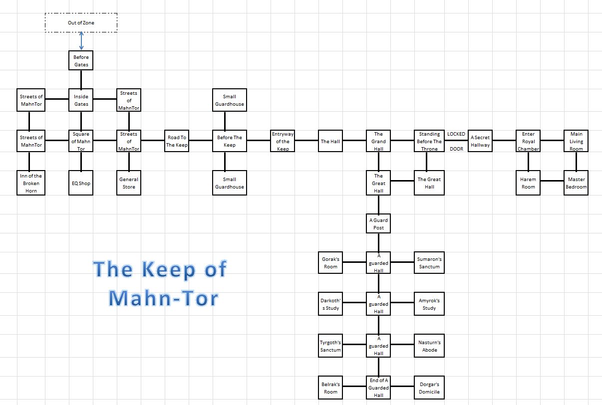 The Keep of Mahn-Tor.JPG