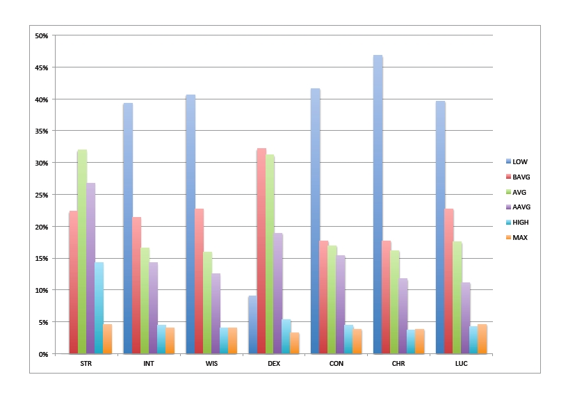 Reroll graph huwa.jpeg